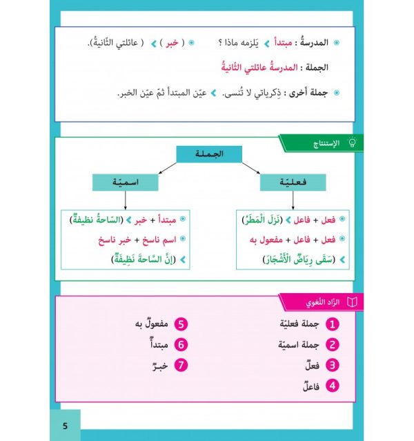  Grammaire et conjugaison simplifiées – Niveau 5 – Image 2