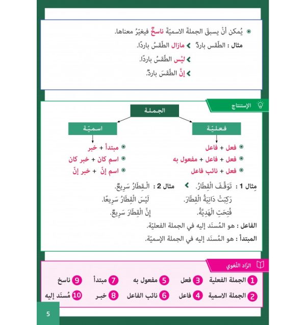  Grammaire et conjugaison simplifiées – Niveau 6 – Image 3