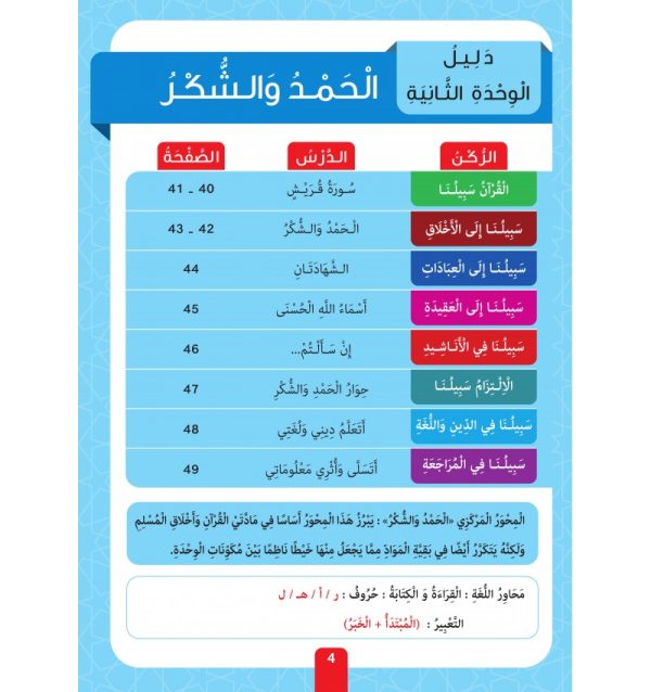 Collection Sabilouna – Niveau 1 – Image 2