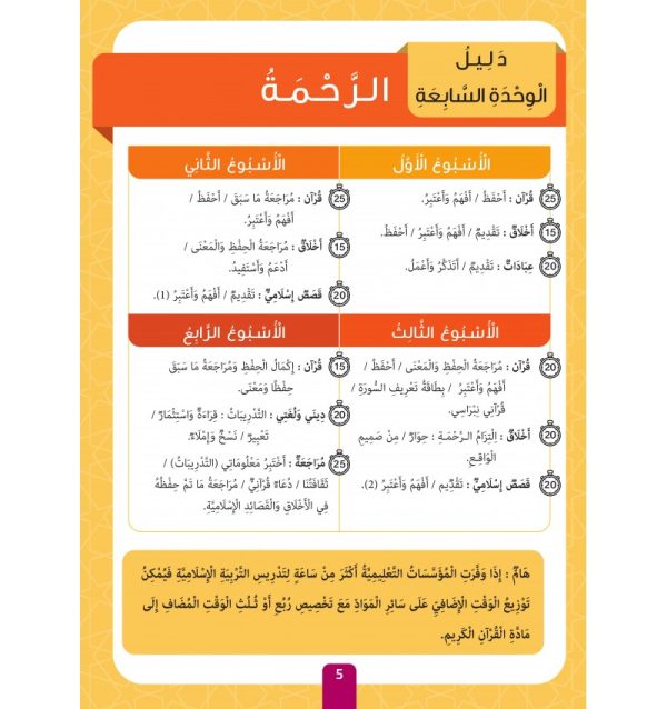 Collection Sabilouna – Niveau 2 – Image 2